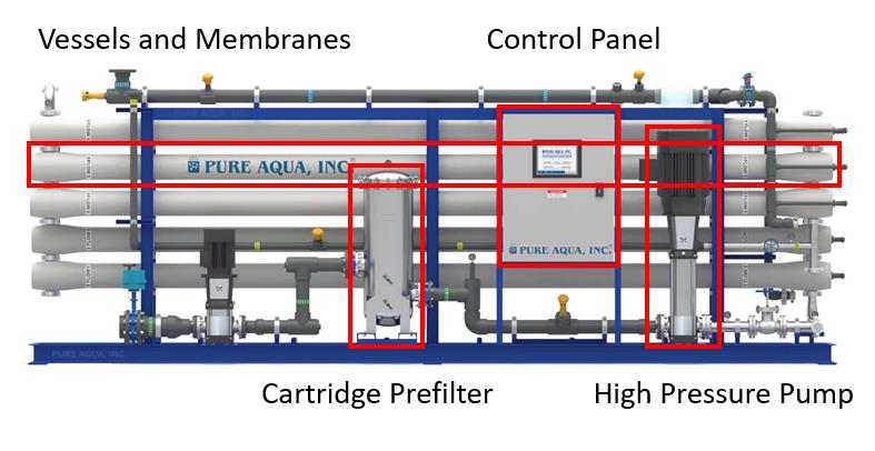 Unidad skid de ósmosis inversa Pure Aqua TW-900K-18780